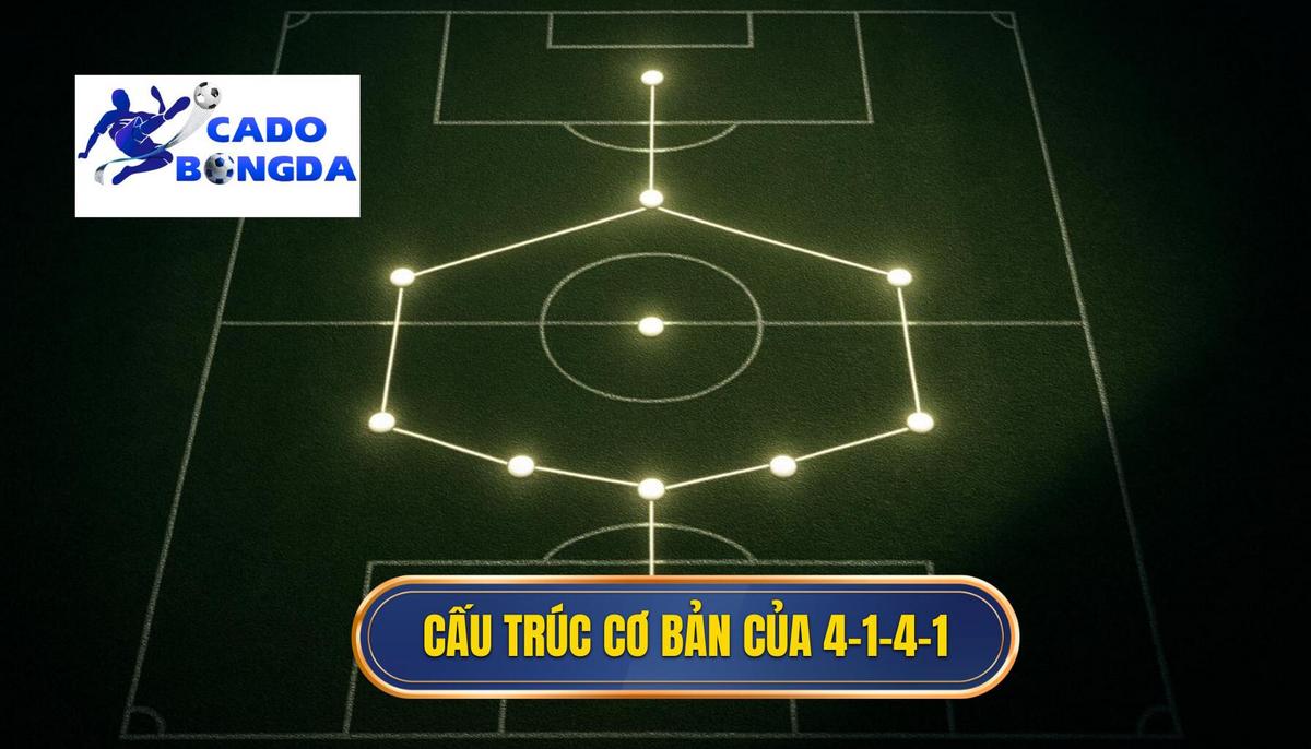 Định nghĩa và Cấu trúc cơ bản của 4-1-4-1