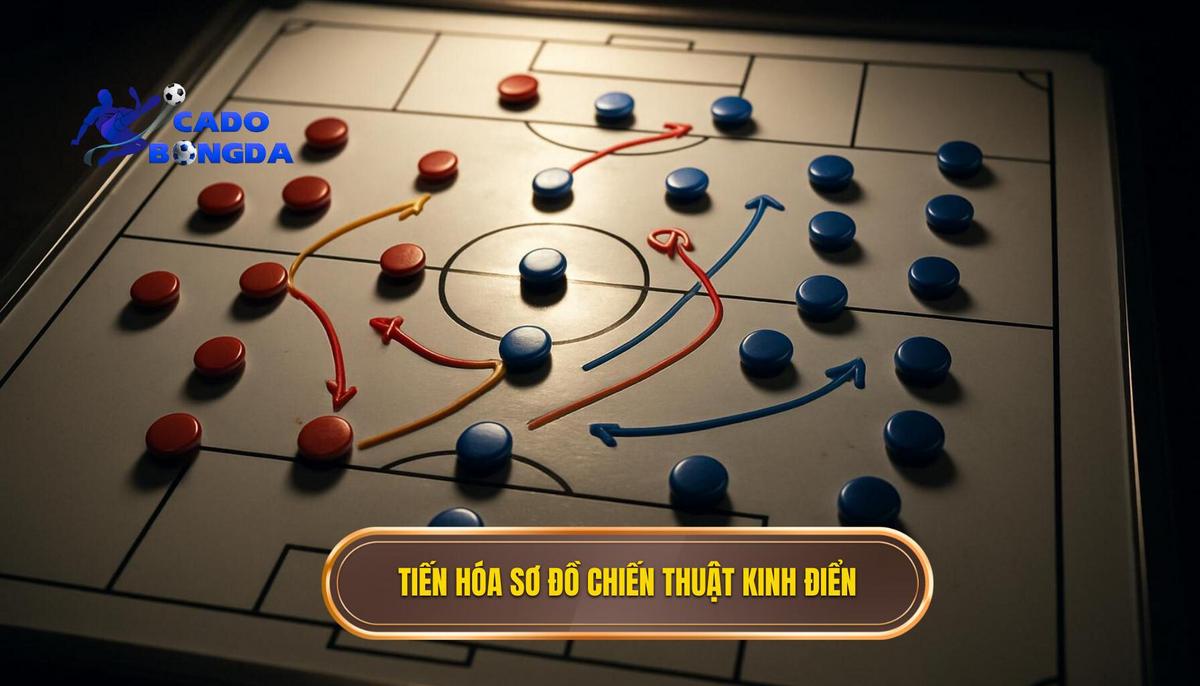 Sự tiến hóa của các sơ đồ chiến thuật kinh điển