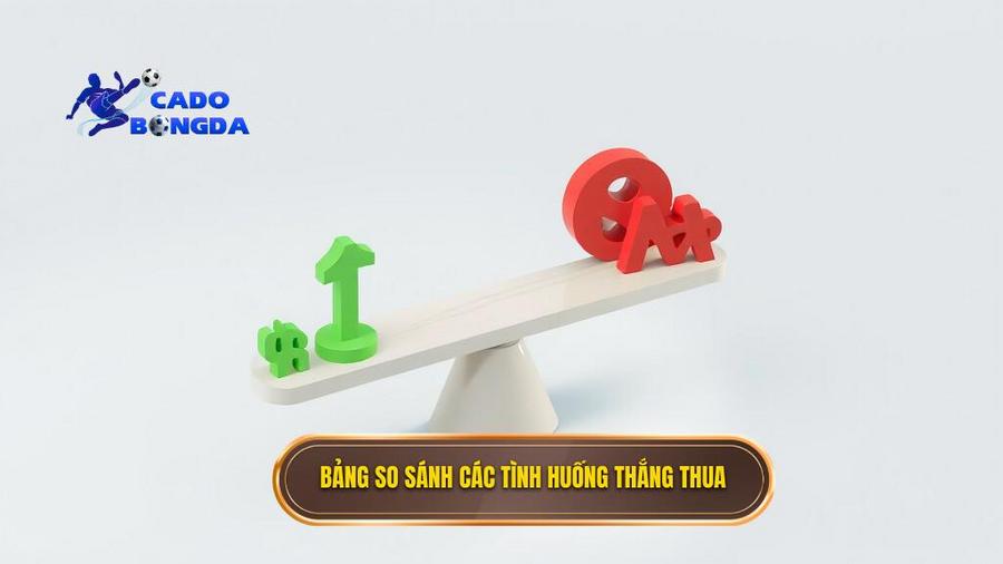 3. Bảng so sánh các tình huống thắng thua